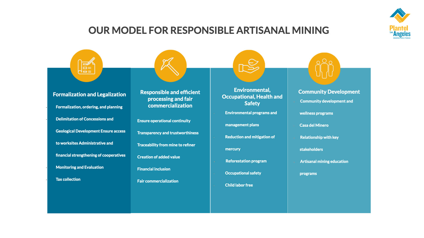 Modelo de Minería Artesanal