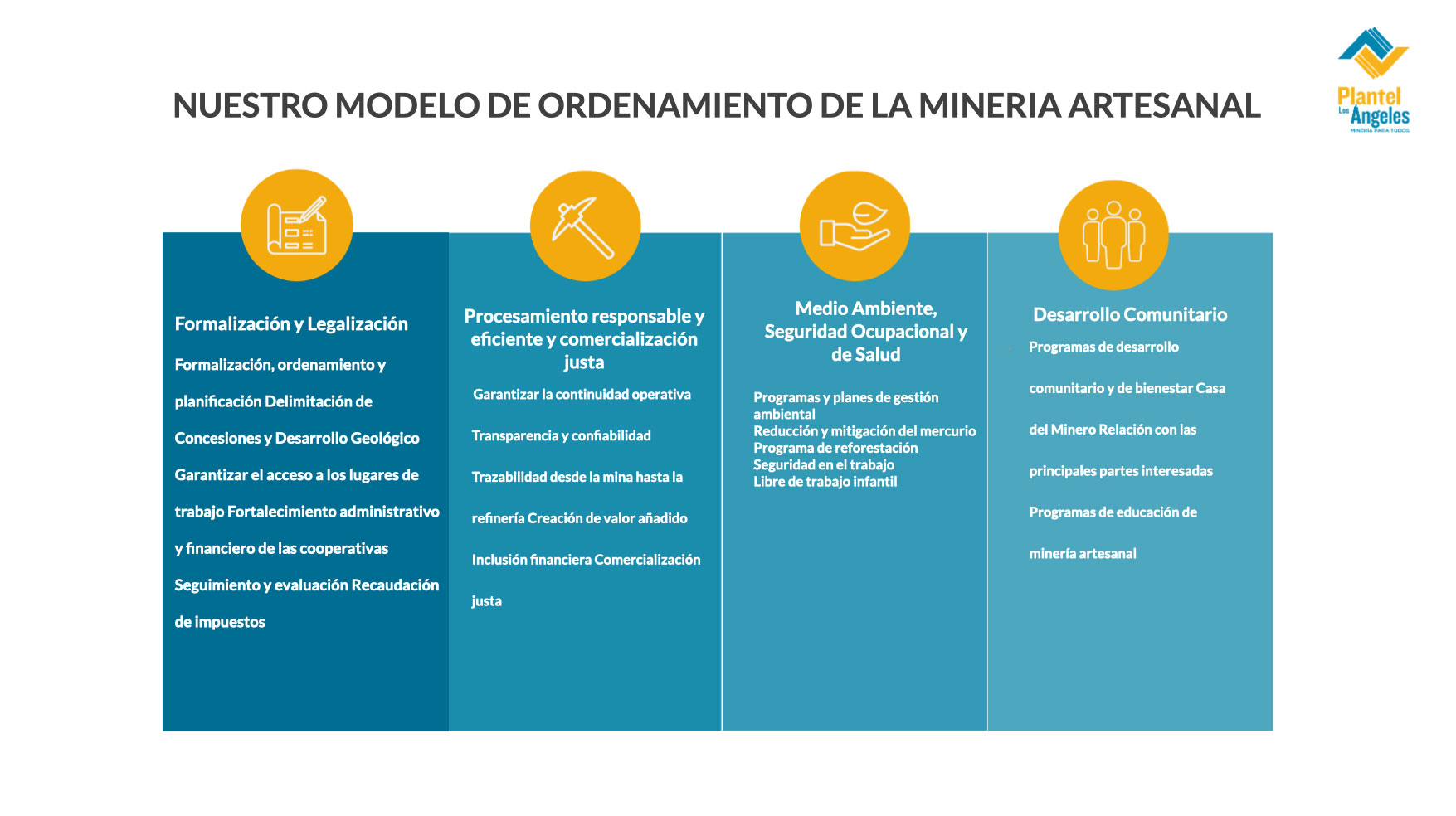 Modelo de Minería Artesanal